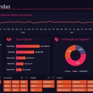 Pacote De Dashboards Excel + De 150 Modelos Editáveis