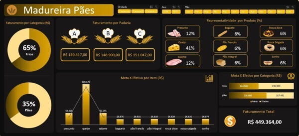 Pacote De Dashboards Excel + De 150 Modelos Editáveis
