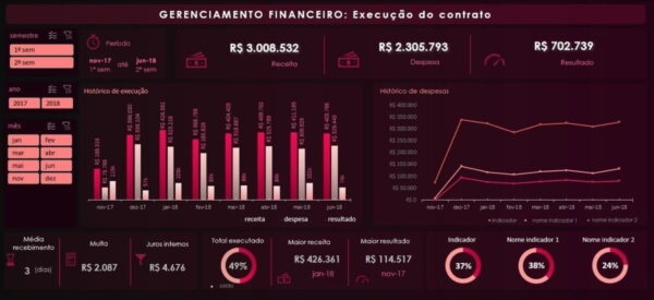 Pacote De Dashboards Excel + De 150 Modelos Editáveis