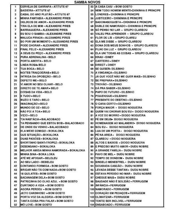Samba E Pagode Cifrado 1600 Cifras Em Pdf  Env. Imediato