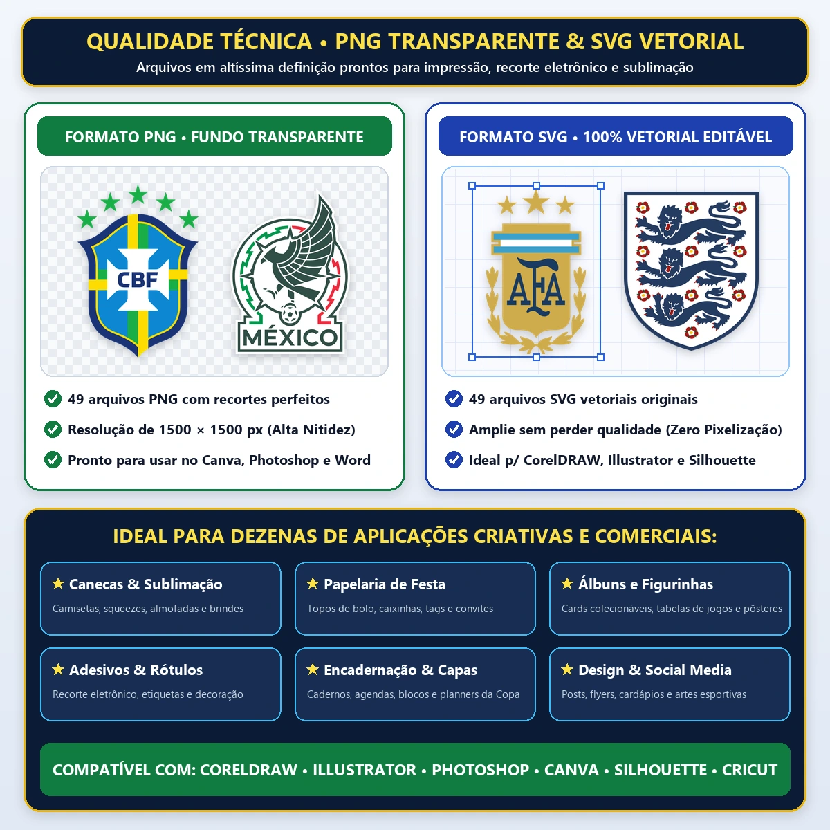 Pack Logos/Brasões Seleções Copa do Mundo 2026 PNG/SVG 4 Anúncio digital mostrando emblemas esportivos em formato PNG e SVG com informações técnicas.