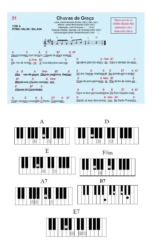 Harpa Cristã Iniciantes Teclado e Piano 640 Hinos + Coros 2 Partitura musical digital e diagramas de acordes para teclado.