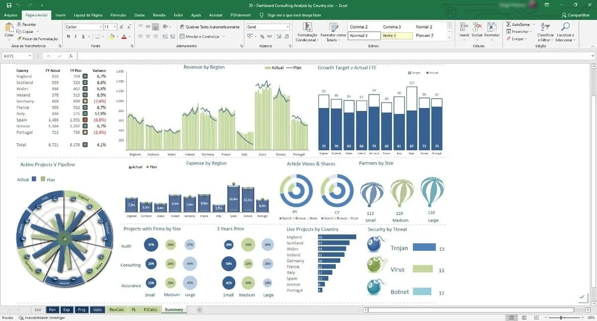 Pacote Dashboards Excel + De 150 Modelos Editáveis 6 Pacote Dashboards Excel + De 150 Modelos Editáveis