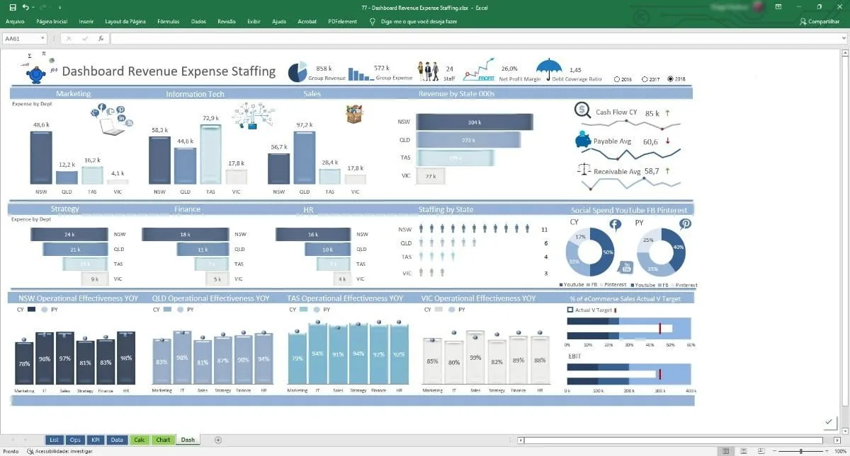 Pacote Dashboards Excel + De 150 Modelos Editáveis 2 Pacote Dashboards Excel + De 150 Modelos Editáveis
