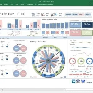Pacote Dashboards Excel + De 150 Modelos Editáveis