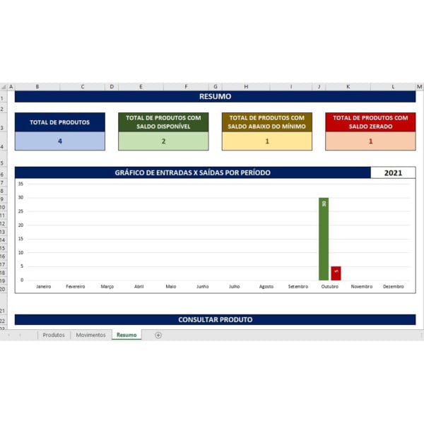 Planilha Controle De Estoque em Excel para Pequenos Negócios