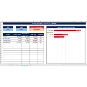 Planilha Controle De Gastos Com Cartão De Crédito
