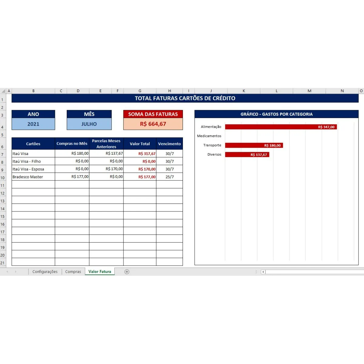 Planilha Controle De Gastos Com Cartão De Crédito 1 Planilha de controle de faturas de cartão com tabela e gráfico de gastos