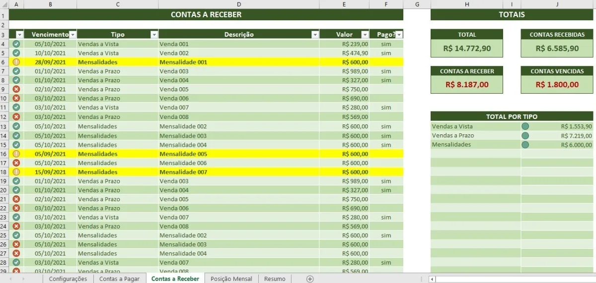 Planilha Excel Contas A Pagar E Receber Simples E Objetiva