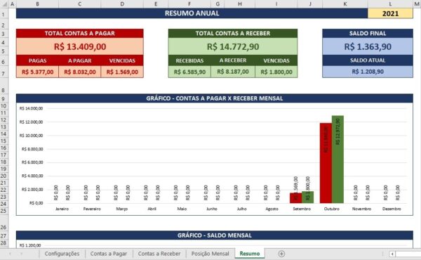 Planilha Excel Contas A Pagar E Receber Simples E Objetiva