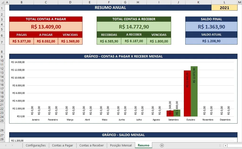 Planilha Excel Contas A Pagar E Receber Simples E Objetiva