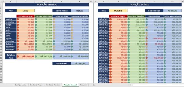 Planilha Excel Contas A Pagar E Receber Simples E Objetiva