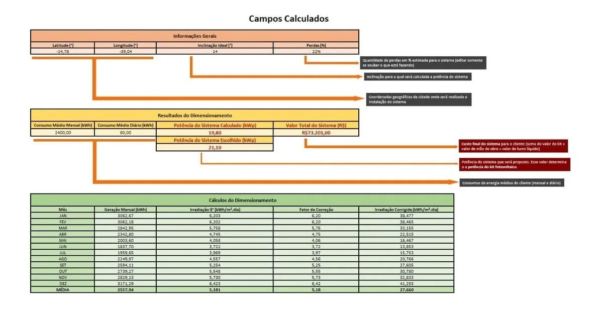 Planilha P/ Calculo De Energia Solar Com Proposta Orçamento 2 Planilha P/ Calculo De Energia Solar Com Proposta Orçamento