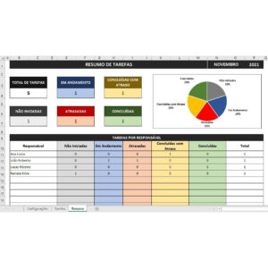 Planilha Para Controle De Tarefas Com Resumo por Responsável