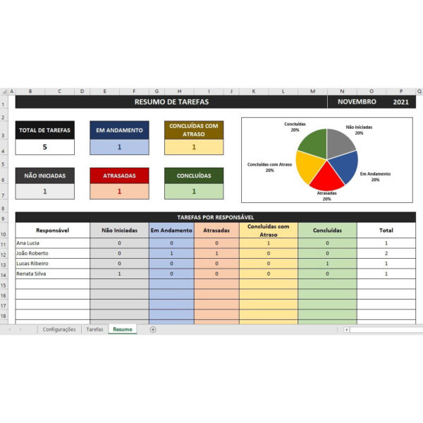Planilha Para Controle De Tarefas Com Resumo por Responsável